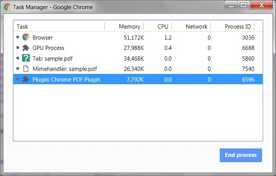 Google Chrome Task Manager - Mimehandler and Plugin Processes