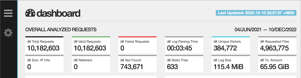 GoAccess Report - General Statistics