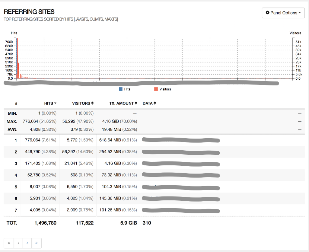 GoAccess Report - Referring Sites