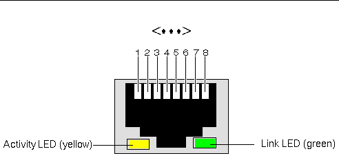 RJ45 Socket with Two LEDs