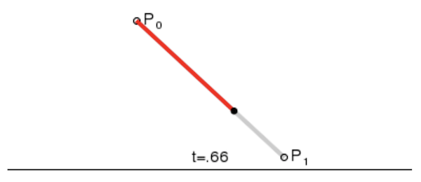 Bézier Curve of 2 Points