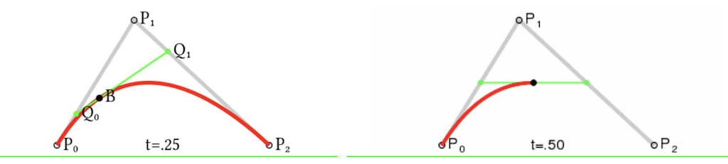 Bézier Curve of 3 Points