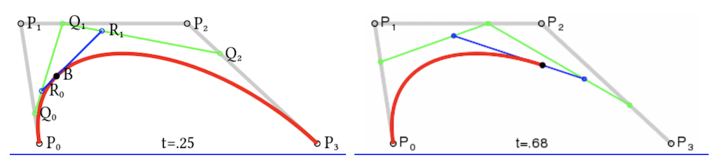 Bézier Curve of 4 Points