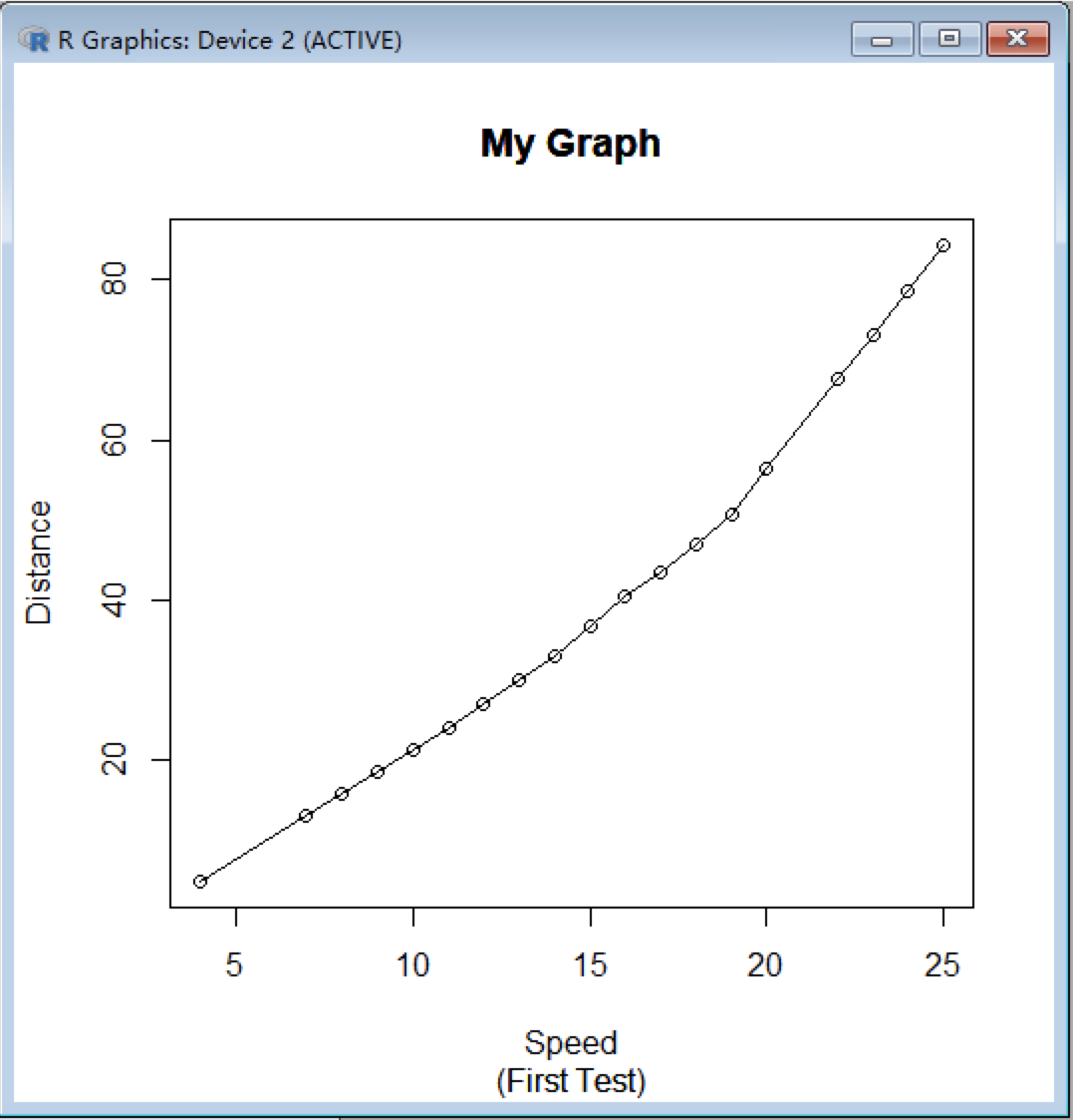 Use Low Level Graphics Functions